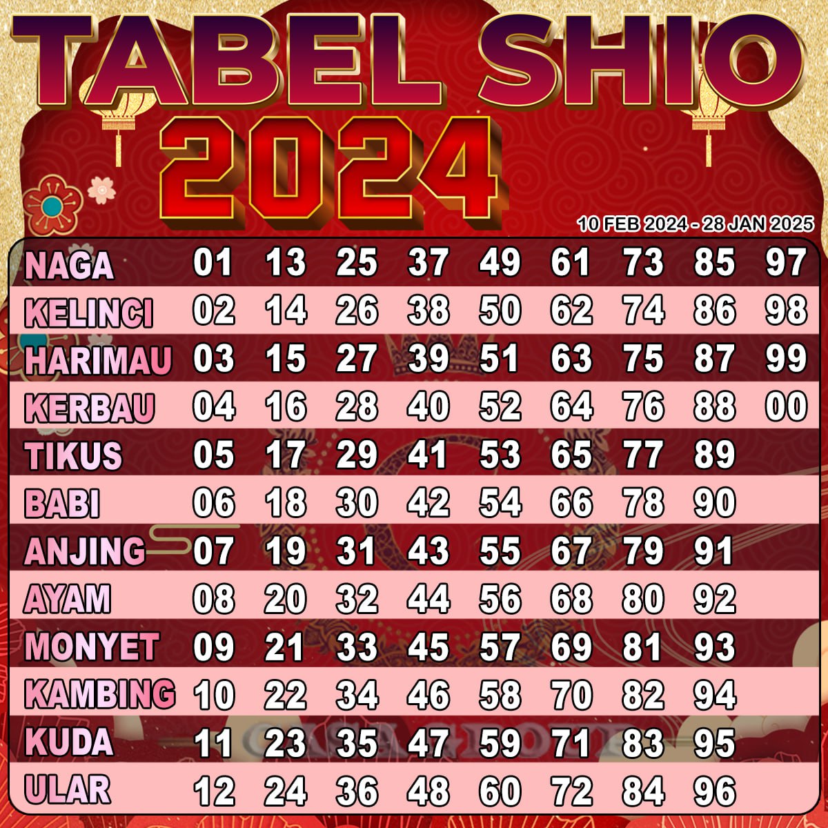 Tabel Shio 2024